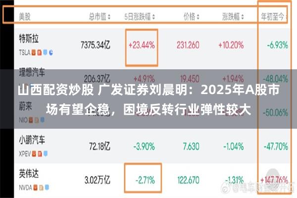 山西配资炒股 广发证券刘晨明：2025年A股市场有望企稳，困境反转行业弹性较大