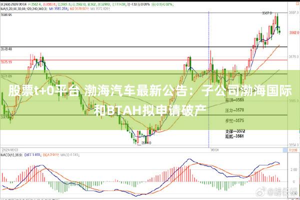 股票t+0平台 渤海汽车最新公告：子公司渤海国际和BTAH拟申请破产