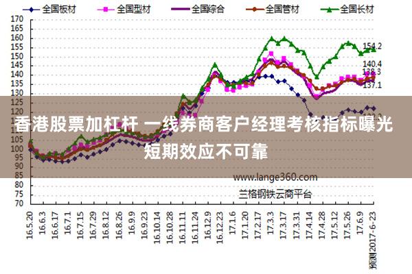 香港股票加杠杆 一线券商客户经理考核指标曝光 短期效应不可靠