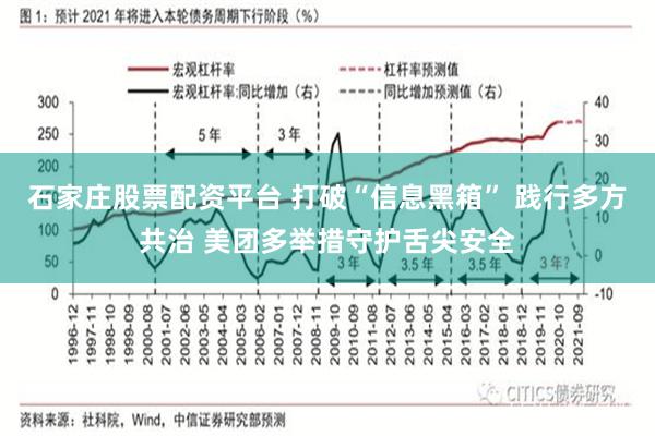 石家庄股票配资平台 打破“信息黑箱” 践行多方共治 美团多举措守护舌尖安全